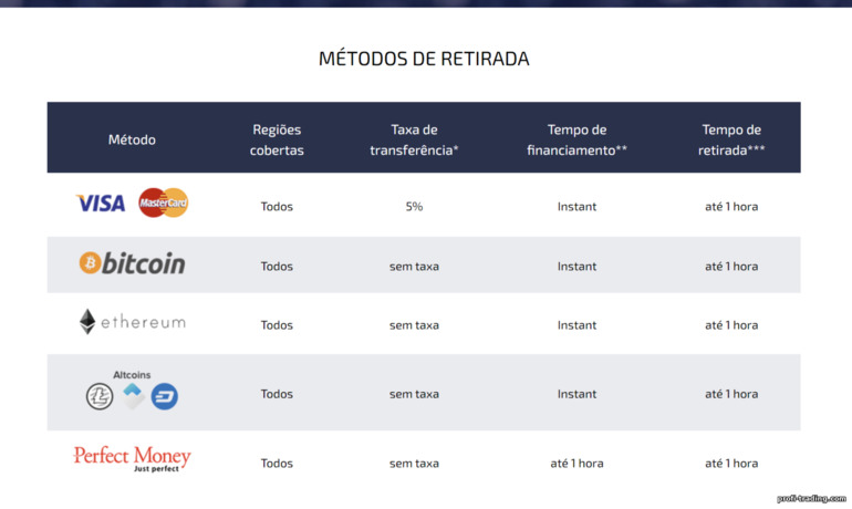 Métodos de Depósito no DaxBase