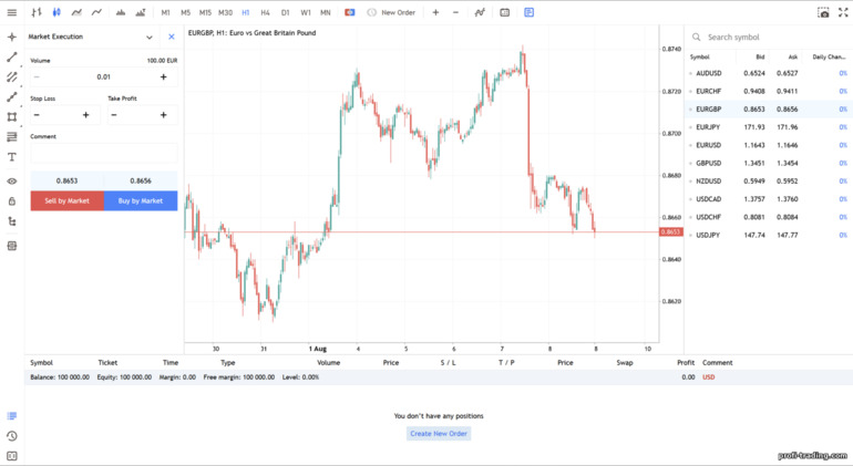 Plataforma de negociação da Instaforex