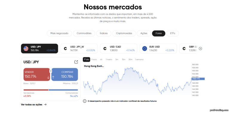Capital.com cobre múltiplos mercados