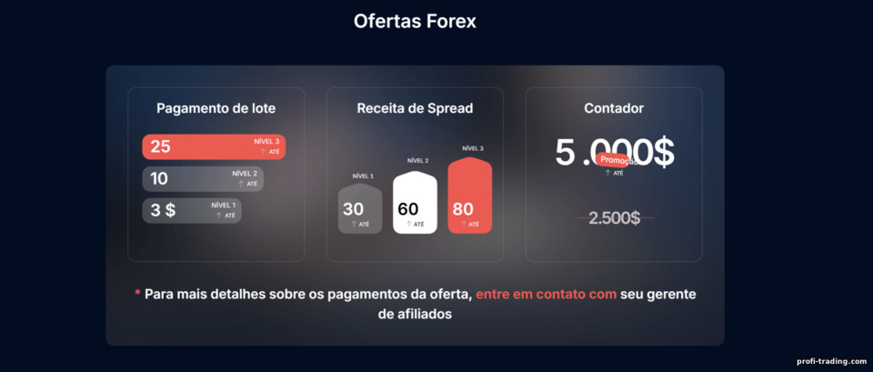 Ofertas Forex pela Finministry